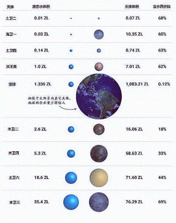 太阳系超级大水库在哪里？远超地球海洋的水资源820 / 作者:单丁鹤纷 / 帖子ID:131110