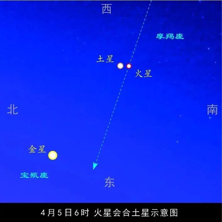 火星合土星天象:4月5日最佳观赏指南1000 / 作者:张立武 / 帖子ID:131284 火星合土星天象:4月5日最佳观赏指南1000 / 作者:张立武 / 帖子ID:131284
