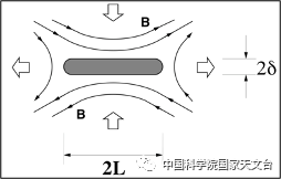 帕克太阳探测器传奇：人类如何触摸太阳388 / 作者:张立武 / 帖子ID:131309