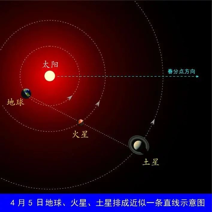火星合土星天象:4月5日最佳观赏指南67 / 作者:张立武 / 帖子ID:131284 火星合土星天象:4月5日最佳观赏指南67 / 作者:张立武 / 帖子ID:131284