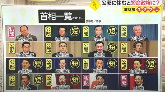 日本新首相岸田文雄入住全国著名凶宅，展现惊人胆识738 / 作者:张立武 / 帖子ID:131231