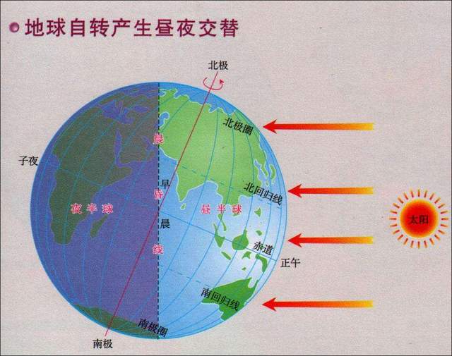 地球为什么会自转？45亿年角动量之谜503 / 作者:张立武 / 帖子ID:131465