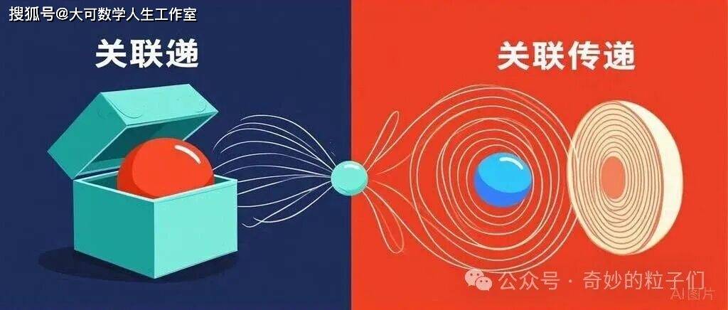 量子纠缠超光速：为什么这种说法是错误的？28 / 作者:单丁鹤纷 / 帖子ID:130928