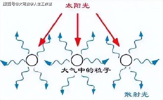 天空为什么是蓝色的？科学解释与原理345 / 作者:单丁鹤纷 / 帖子ID:130966