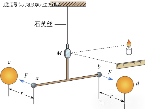 亨利·卡文迪许的真实人生：科学史上最孤独、最古怪、最令人着迷的灵魂613 / 作者:单丁鹤纷 / 帖子ID:131010