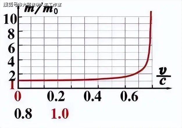 爱因斯坦质能方程E=mc²的常见误解与真相解析115 / 作者:张立武 / 帖子ID:131326 爱因斯坦质能方程E=mc²的常见误解与真相解析115 / 作者:张立武 / 帖子ID:131326