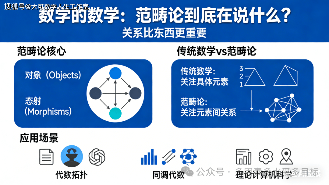 数学的本质:探索数学原理与基础概念741 / 作者:张立武 / 帖子ID:131327 数学的本质:探索数学原理与基础概念741 / 作者:张立武 / 帖子ID:131327