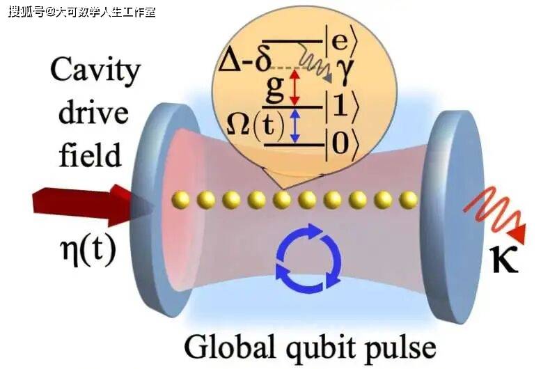 新型量子传感方案:突破噪声限制,实现海森堡极限精度的纠缠增强测量622 / 作者:张立武 / 帖子ID:131329 新型量子传感方案:突破噪声限制,实现海森堡极限精度的纠缠增强测量622 / 作者:张立武 / 帖子ID:131329