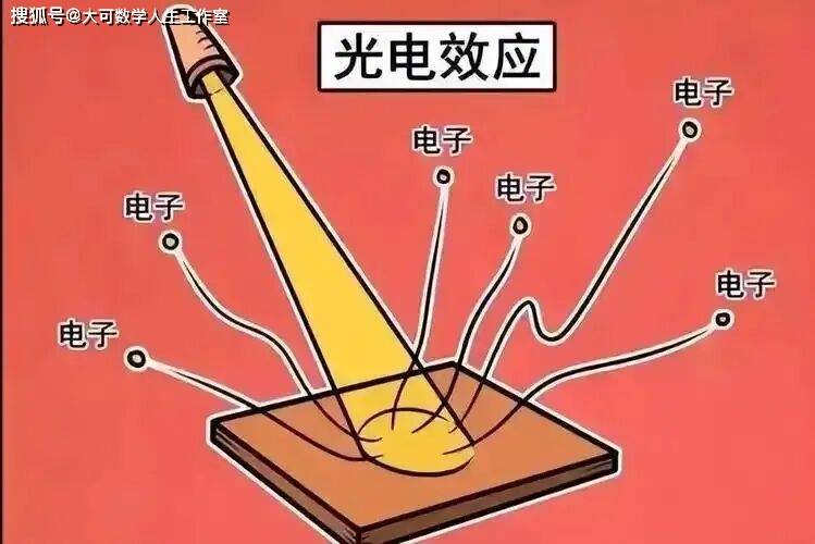 量子纠缠是什么？通俗解释量子纠缠现象746 / 作者:张立武 / 帖子ID:131374