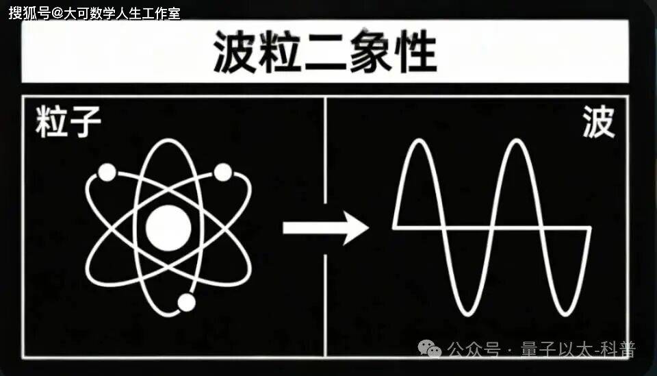 波粒二象性:光以外的物质是否也具有这一特性?527 / 作者:张立武 / 帖子ID:131409 波粒二象性:光以外的物质是否也具有这一特性?527 / 作者:张立武 / 帖子ID:131409