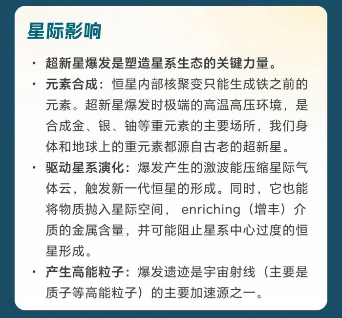 超新星：恒星演化末期的剧烈爆炸与巨大能量释放960 / 作者:张立武 / 帖子ID:131207