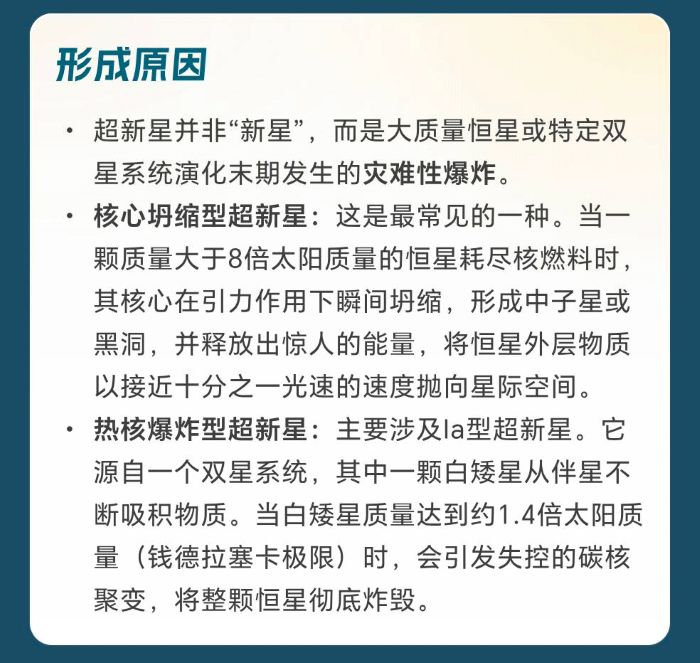 超新星：恒星演化末期的剧烈爆炸与巨大能量释放848 / 作者:张立武 / 帖子ID:131207