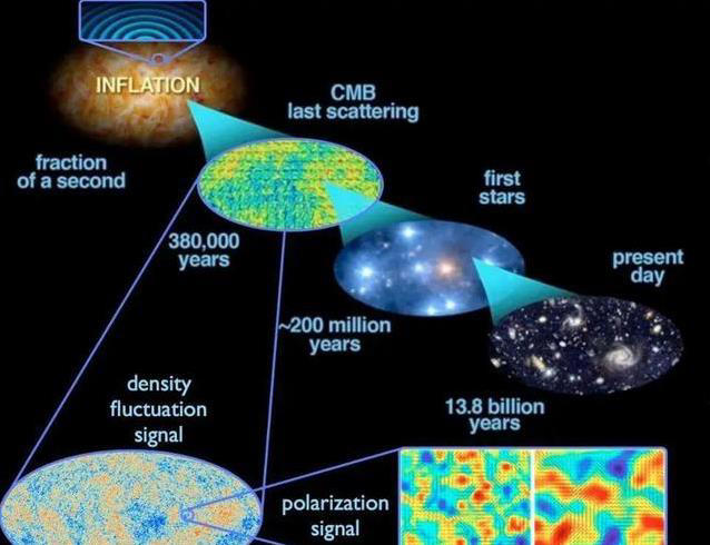 宇宙密度极低，为何恒星仍能大量形成？143 / 作者:张立武 / 帖子ID:131317