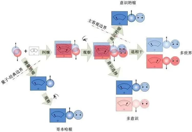 量子世界观测导致坍缩的原因是什么？695 / 作者:张立武 / 帖子ID:131318