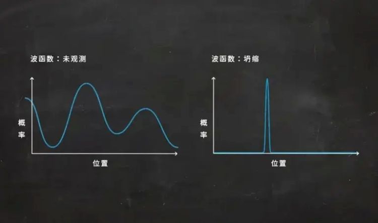 量子世界观测导致坍缩的原因是什么？46 / 作者:张立武 / 帖子ID:131318