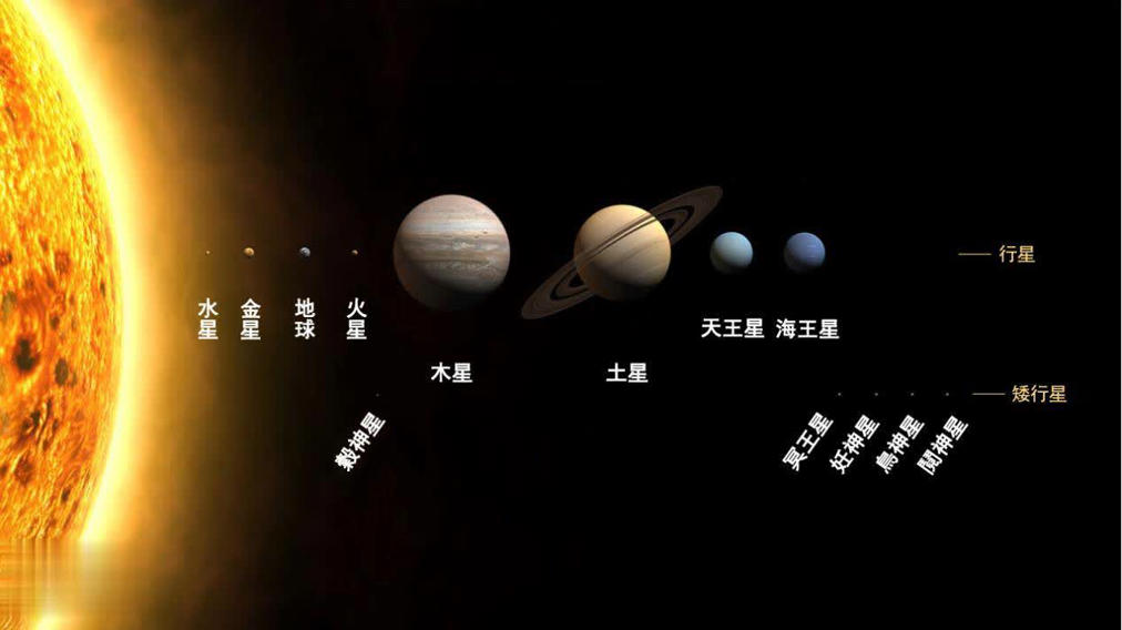 天文学家发现拥有7颗超级地球行星的新太阳系774 / 作者:张立武 / 帖子ID:131451