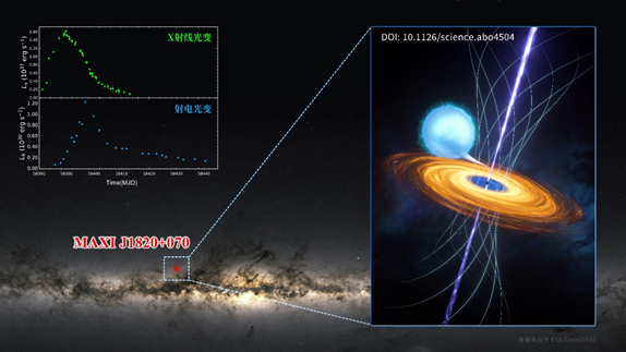 中国“慧眼”卫星揭秘黑洞奥秘847 / 作者:张立武 / 帖子ID:131457 中国“慧眼”卫星揭秘黑洞奥秘847 / 作者:张立武 / 帖子ID:131457