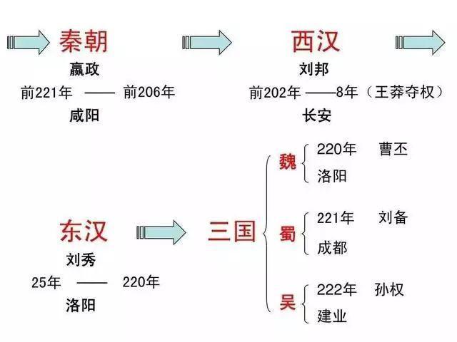 虞朝历史之谜：为何史籍独载而甲骨文无痕？探索被遗忘四千年的华夏前朝838 / 作者:张立武 / 帖子ID:131219