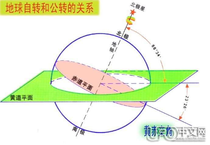 地球自轉的地理意義