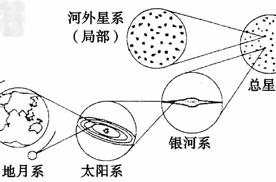 宇宙中有哪些有趣的天体系统