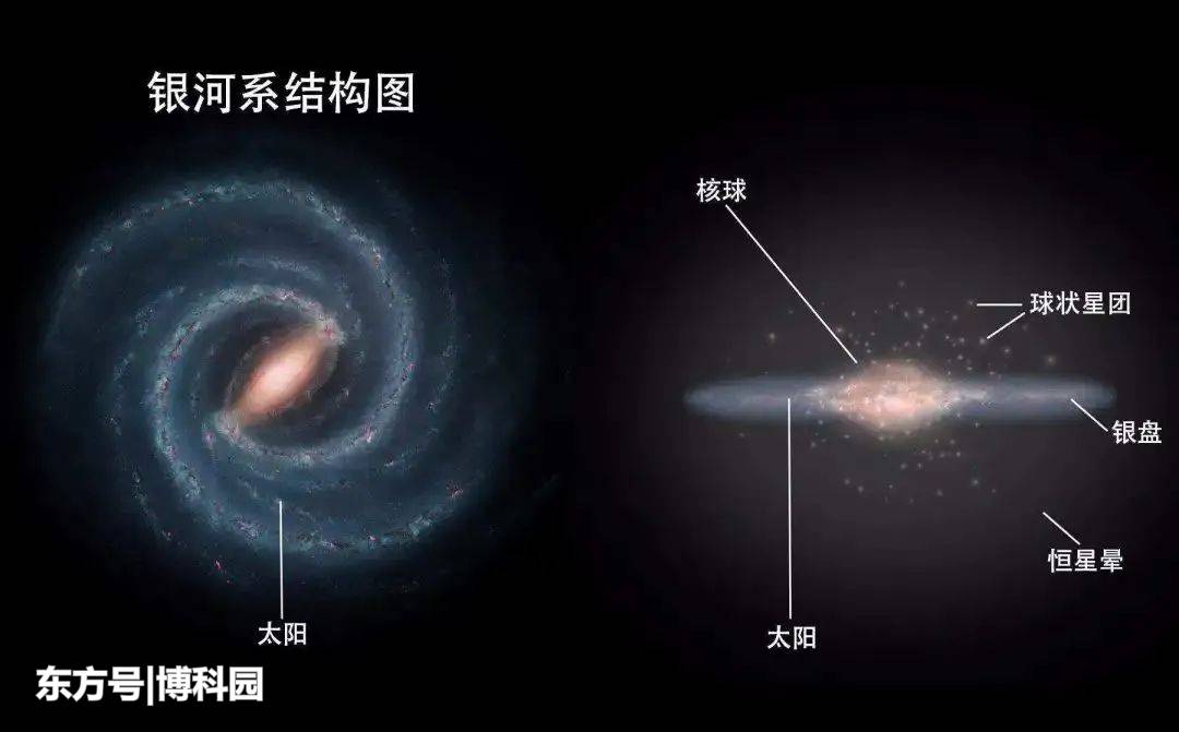 为什么很多星系中心都有凸起?原来又是超大质量黑洞从中作祟!