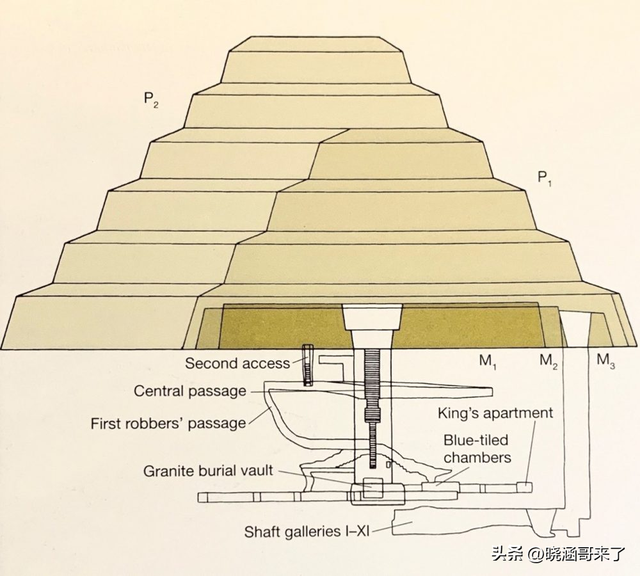 埃及金字塔_埃及金字塔建造时间136 / 作者:UFO爱好者 / 帖子ID:99395