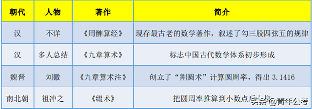 四大文明古国是哪四国_四大文明古国是哪四国为什么只剩下中国607 / 作者:UFO爱好者 / 帖子ID:102748