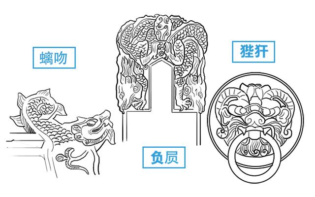 龙生九子是哪九子图片_龙生九子是哪九子图片 名字911 / 作者:UFO爱好者 / 帖子ID:103493