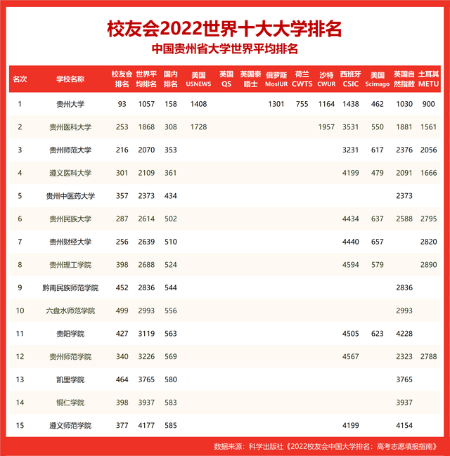 世界十大名校_世界十大名校最新排名大学319 / 作者:UFO爱好者 / 帖子ID:100290