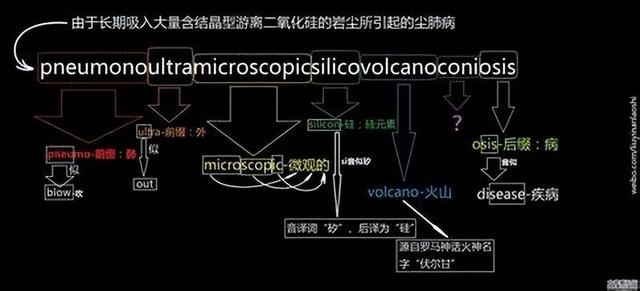 最长的英语单词是什么_世界上最长的英语单词是什么359 / 作者:UFO爱好者 / 帖子ID:104199