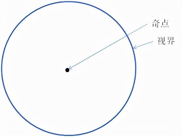 宇宙黑洞_宇宙黑洞里面有什么355 / 作者:UFO爱好者 / 帖子ID:97421