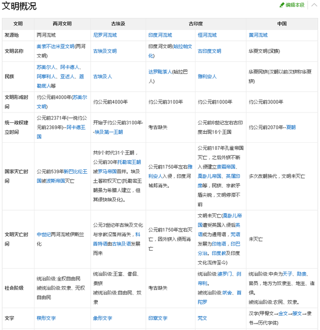 四大文明古国是哪四个_四大文明古国是哪四个国家243 / 作者:UFO爱好者 / 帖子ID:104218