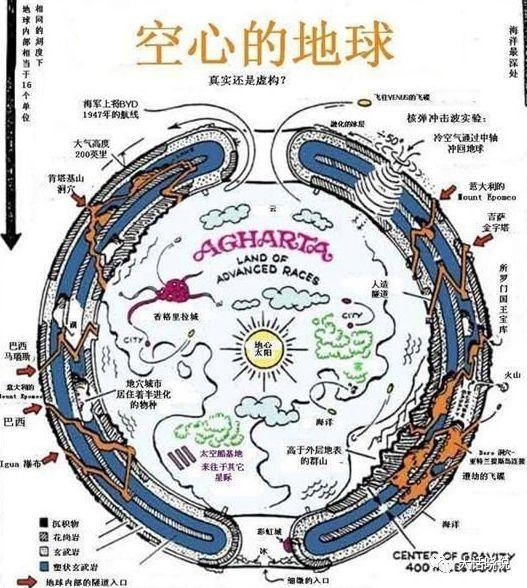 俄罗斯钻探13000米 钻开地狱之门_俄罗斯钻探13000米钻开地狱之门602 / 作者:UFO爱好者 / 帖子ID:102909