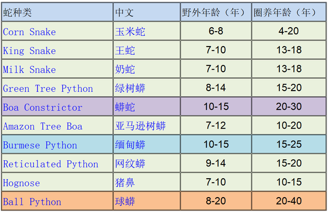 世界上年龄最大的蛇_世界上年龄最大的蛇1687岁191 / 作者:UFO爱好者 / 帖子ID:102542