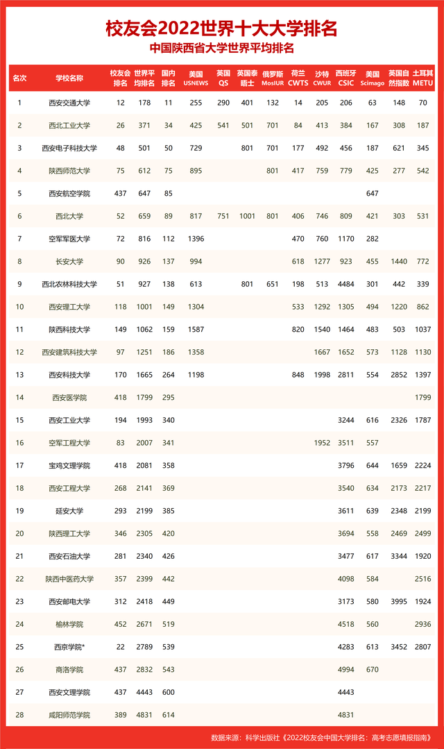 世界十大名校_世界十大名校最新排名大学188 / 作者:UFO爱好者 / 帖子ID:100290