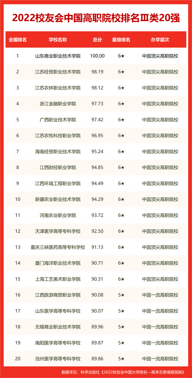 世界十大名校_世界十大名校最新排名大学763 / 作者:UFO爱好者 / 帖子ID:100290