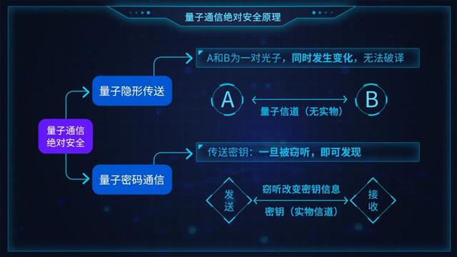 虫洞是什么_虫洞是什么真的存在吗990 / 作者:UFO爱好者 / 帖子ID:99345