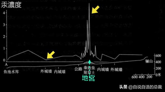 秦始皇陵_秦始皇陵墓为什么不挖227 / 作者:UFO爱好者 / 帖子ID:97992