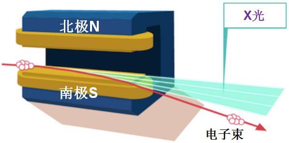 ufo资料_UFO资料120 / 作者:UFO爱好者 / 帖子ID:99390