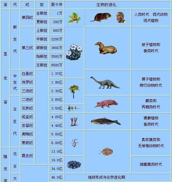 史前文明_史前文明是指什么时期694 / 作者:UFO爱好者 / 帖子ID:97704