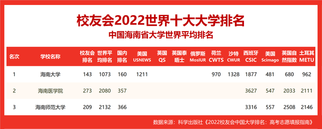 世界十大名校_世界十大名校最新排名大学905 / 作者:UFO爱好者 / 帖子ID:100290