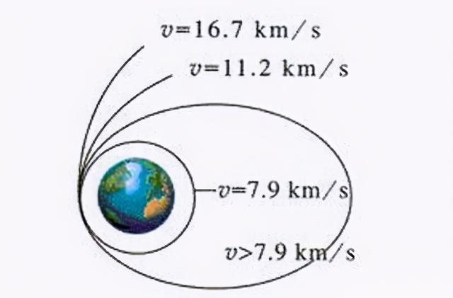 第一宇宙速度是多少_第一宇宙速度是多少马赫106 / 作者:UFO爱好者 / 帖子ID:102646