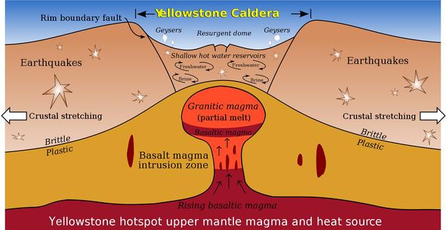 超级火山爆发_超级火山爆发视频545 / 作者:UFO爱好者 / 帖子ID:100762