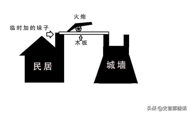 扬州十日_扬州十日,嘉定三屠255 / 作者:UFO爱好者 / 帖子ID:97493