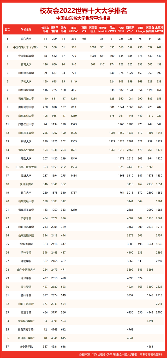 世界十大名校_世界十大名校最新排名大学884 / 作者:UFO爱好者 / 帖子ID:100290