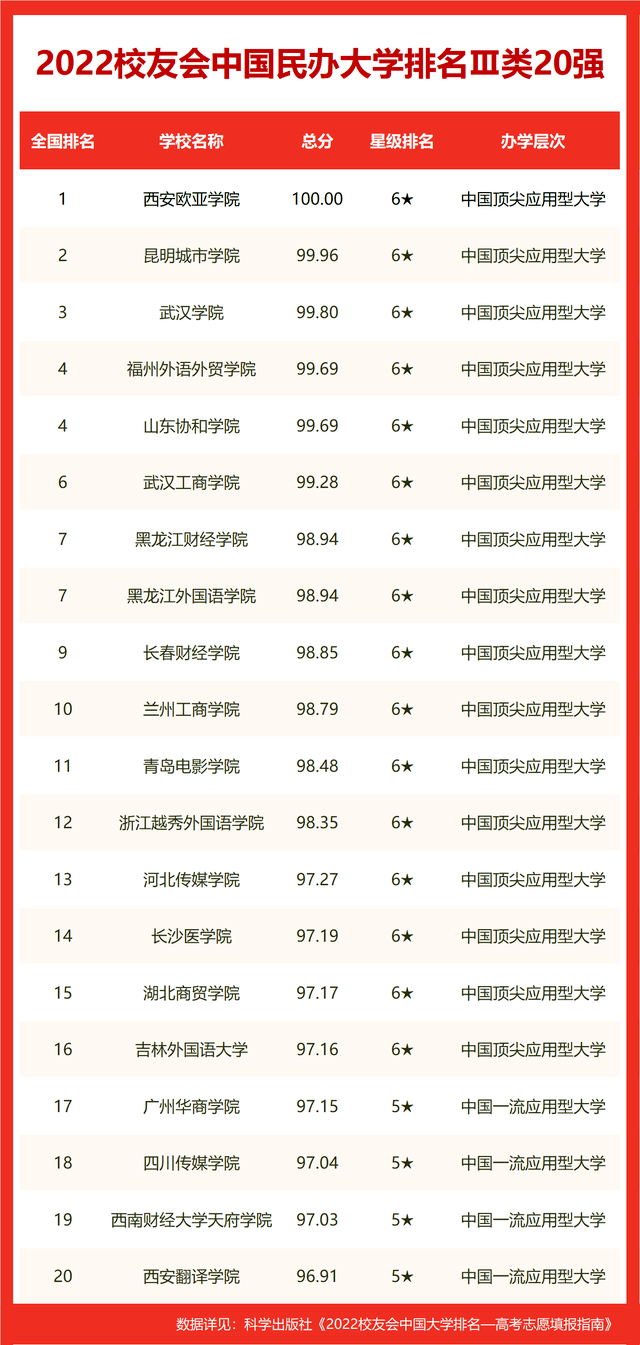 世界十大名校_世界十大名校最新排名大学679 / 作者:UFO爱好者 / 帖子ID:100290