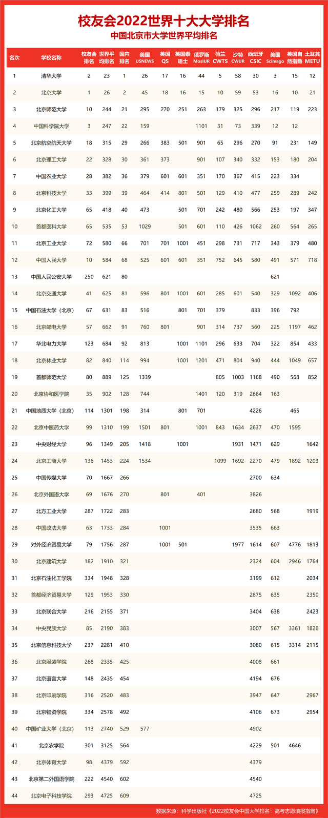 世界十大名校_世界十大名校最新排名大学386 / 作者:UFO爱好者 / 帖子ID:100290