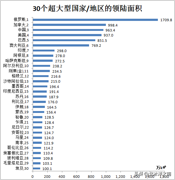 世界十大国家面积排名_世界十大国家人口排名405 / 作者:UFO爱好者 / 帖子ID:103394