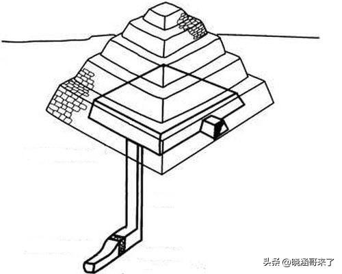 埃及金字塔_埃及金字塔建造时间108 / 作者:UFO爱好者 / 帖子ID:99395