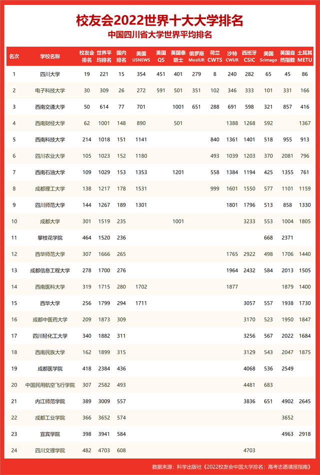 世界十大名校_世界十大名校最新排名大学285 / 作者:UFO爱好者 / 帖子ID:100290